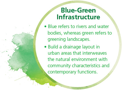 Blue-Green Infrastructure, Blue refers to rivers and water bodies, whereas green refers to greening landscapes. Build a drainage layout in urban areas that interweaves the natural environment with community characteristics and contemporary functions.