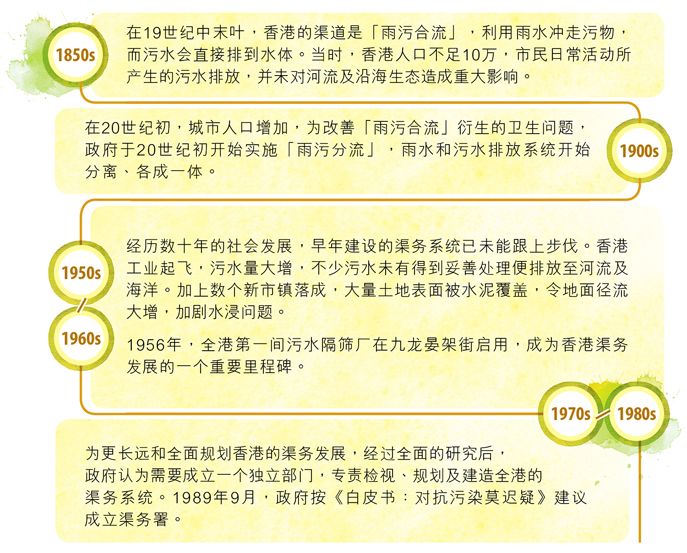 1850s 在19世纪中末叶，香港的渠道是「雨污合流」，利用雨水冲走污物，而污水会直接排到水体。当时，香港人口不足10万，市民日常活动所产生的污水排放，并未对河流及沿海生态造成重大影响。1900s 在20世纪初，城市人口增加，为改善「雨污合流」衍生的卫生问题，政府于20世纪初开始实施「雨污分流」，雨水和污水排放系统开始分离、各成一体。1950s – 1960s 经历数十年的社会发展，早年建设的渠务系统已未能跟上步伐。香港工业起飞，污水量大增，不少污水未有得到妥善处理便排放至河流及海洋。加上数个新市镇落成，大量土地表面被水泥覆盖，令地面径流大增，加剧水浸问题。1956年，全港第一间污水隔筛厂在九龙晏架街启用，成为香港渠务发展的一个重要里程碑。1970s – 1980s 为更长远和全面规划香港的渠务发展，经过全面的研究后，政府认为需要成立一个独立部门，专责检视、规划及建造全港的渠务系统。1989年9月，政府按《白皮书：对抗污染莫迟疑》建议成立渠务署。