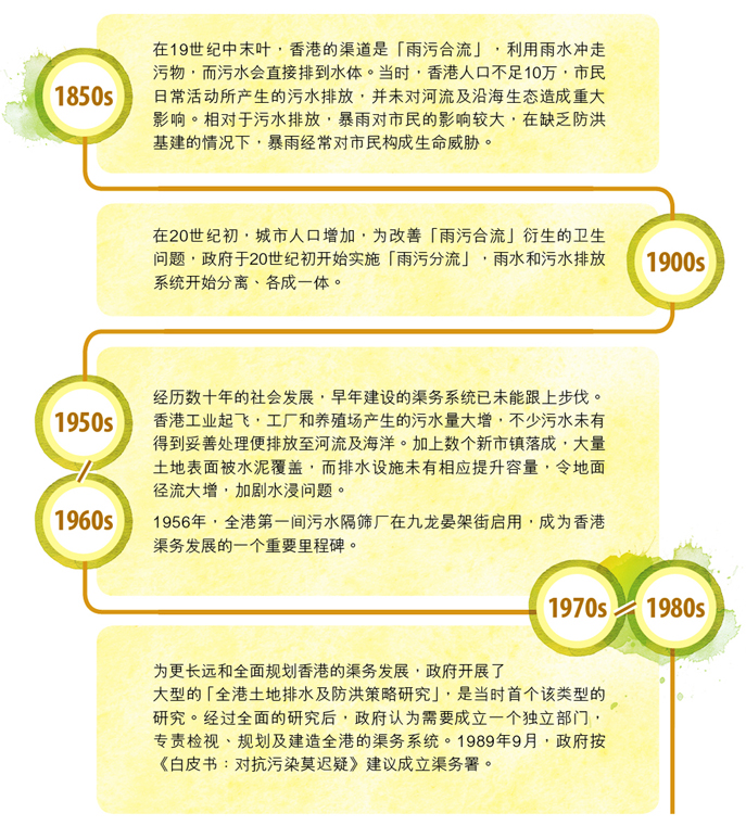 1850s 在19世纪中末叶，香港的渠道是「雨污合流」，利用雨水冲走污物，而污水会直接排到水体。当时，香港人口不足10万，市民日常活动所产生的污水排放，并未对河流及沿海生态造成重大影响。相对于污水排放，暴雨对市民的影响较大，在缺乏防洪基建的情况下，暴雨经常对市民构成生命威胁。1900s 在20世纪初，城市人口增加，为改善「雨污合流」衍生的卫生问题，政府于20世纪初开始实施「雨污分流」，雨水和污水排放系统开始分离、各成一体。1950s – 1960s 经历数十年的社会发展，早年建设的渠务系统已未能跟上步伐。香港工业起飞，工厂和养殖场产生的污水量大增，不少污水未有得到妥善处理便排放至河流及海洋。加上数个新市镇落成，大量土地表面被水泥覆盖，而排水设施未有相应提升容量，令地面径流大增，加剧水浸问题。1956年，全港第一间污水隔筛厂在九龙晏架街启用，成为香港渠务发展的一个重要里程碑。1970s – 1980s 为更长远和全面规划香港的渠务发展，政府开展了大型的「全港土地排水及防洪策略研究」，是当时首个该类型的研究。经过全面的研究后，政府认为需要成立一个独立部门，专责检视、规划及建造全港的渠务系统。1989年9月，政府按《白皮书：对抗污染莫迟疑》建议成立渠务署。