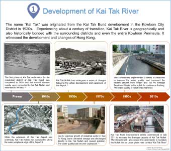 Development of Kai Tak River