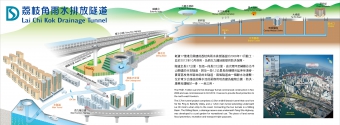 Perspective Layout of Lai Chi Kok Drainage Tunnel