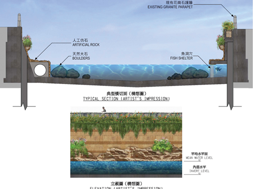 Artist's impression of typical section and elevation of the revitalised Kai Tak River