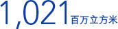 1,021 百万立方米