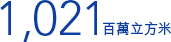 1,021 百萬立方米