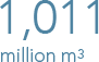 1,011 million m3