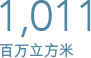 1,011 百万立方米