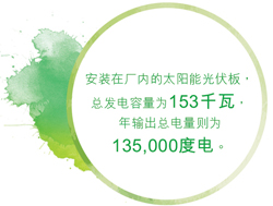 安装在厂内的太阳能光伏板，总发电容量为153 千瓦，年输出总电量则为135,000度电。