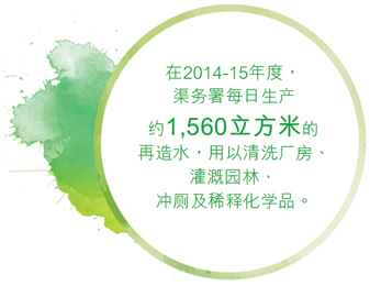 在2014-15年度，渠务署每日生产约1,560立方米的再造水，用以清洗厂房、灌溉园林、冲厕及稀释化学品。