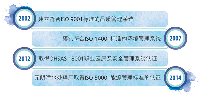 2002年, 建立符合ISO 9001标准的质量管理系统。2007年, 落实符合ISO 14001标准的环境管理系统。2012年, 取得OHSAS 18001职业健康及安全管理系统认证。2014年, 元朗污水处理厂取得ISO 50001能源管理标准的认证。