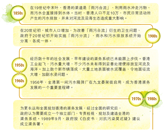 1850s 在19世纪中末叶，香港的渠道是「雨污合流」，利用雨水冲走污物，而污水会直接排到水体。当时，香港人口不足10万，市民日常活动所产生的污水排放，并未对河流及沿海生态造成重大影响。1900s 在20世纪初，城市人口增加，为改善「雨污合流」衍生的卫生问题，政府于20世纪初开始实施「雨污分流」，雨水和污水排放系统开始分离、各成一体。1950s – 1960s 经历数十年的社会发展，早年建设的渠务系统已未能跟上步伐。香港工业起飞，污水量大增，不少污水未有得到妥善处理便排放至河流及海洋。加上数个新市镇落成，大量土地表面被水泥覆盖，令地面径流大增，加剧水浸问题。1956年，全港第一间污水隔筛厂在九龙晏架街启用，成为香港渠务发展的一个重要里程碑。1970s – 1980s 为更长远和全面规划香港的渠务发展，经过全面的研究后，政府认为需要成立一个独立部门，专责检视、规划及建造全港的渠务系统。1989年9月，政府按《白皮书：对抗污染莫迟疑》建议成立渠务署。