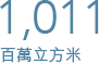 1,011 百萬立方米