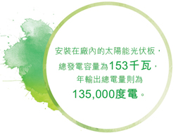 安裝在廠內的太陽能光伏板，總發電容量為153 千瓦，年輸出總電量則為135,000度電。