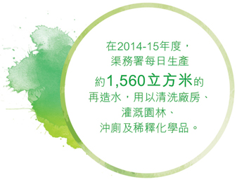 在2014-15年度，渠務署每日生產約1,560立方米的再造水，用以清洗廠房、灌溉園林、沖廁及稀釋化學品。