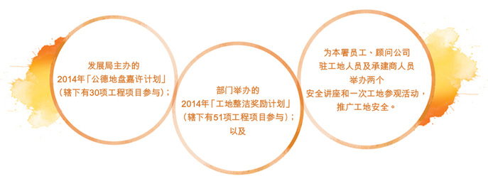 职安健推广活动