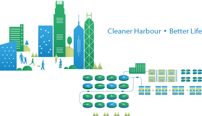 Cleaner Harbour · Better Life
