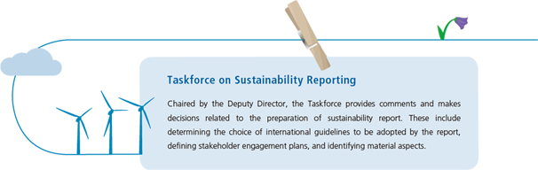 Taskforce on Sustainability Reporting-Chaired by the Deputy Director, the Taskforce provides comments and makes decisions related to the preparation of sustainability report. These include determining the choice of international guidelines to be adopted by the report, defining stakeholder engagement plans, and identifying material aspects.