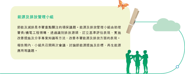 節能及減排是本署重點關注的環保議題。能源及排放管理小組由助理署長/機電工程領導，透過識別排放源頭、訂立基準評估表現、實施改善措施及分享專業知識等方法，改善本署能源及排放方面的表現。報告期內，小組共召開兩次會議，討論節能源措施及目標、再生能源應用等議題。