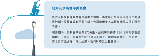 研究及發展督導委員會由副署長領導，專責進行研究以支持部門的發展計劃。委員會設有兩個小組，分別統籌土木工程和機電工程的研究工作。報告期內，委員會共召開6次會議，並統籌渠務署「2015研究及發展論壇」。年內，本署共完成11個研究項目，課題涵蓋綠化、水力學、污水及污泥處理、再生能源、物料科學及工程管理。