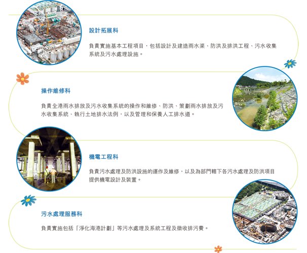設計拓展科負責實施基本工程項目，包括設計及建造雨水渠、防洪及排洪工程、污水收集系統及污水處理設施。操作維修科負責全港雨水排放及污水收集系統的操作和維修、防洪、策劃雨水排放及污水收集系統、執行土地排水法例，以及管理和保養人工排水道。機電工程科負責污水處理及防洪設施的運作及維修，以及為部門轄下各污水處理及防洪項目提供機電設計及裝置。污水處理服務科負責實施包括「淨化海港計劃」等污水處理及系統工程及徵收排污費。