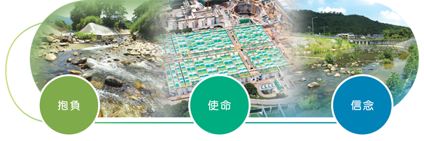 抱負、使命和信念