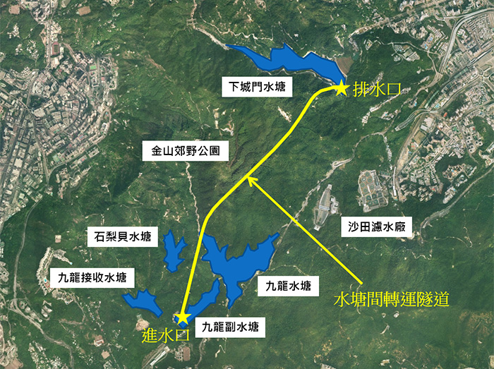 Location of Inter-Reservoirs Transfer Scheme