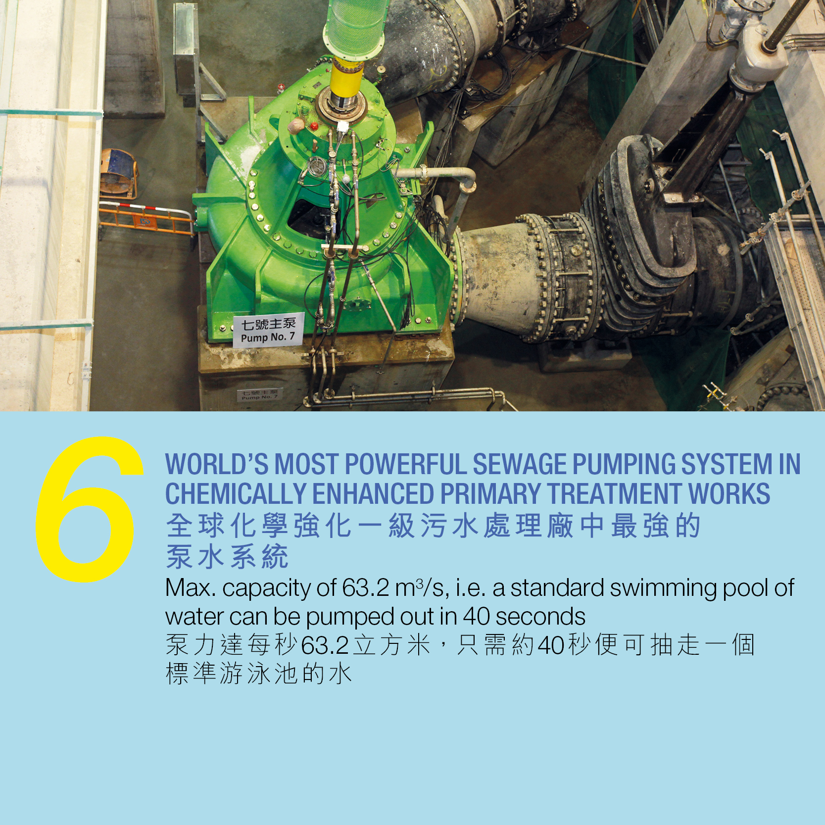 6. 全球化學強化一級污水處理廠中最強的 泵水系統 泵力達每秒63.2立方米，只需約40秒便可抽走一個標準游泳池的水