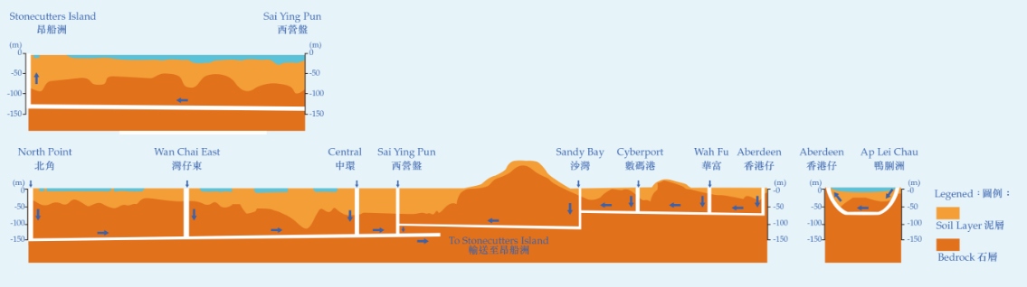 HATS Stage 2A Tunnels Longitudinal Profile