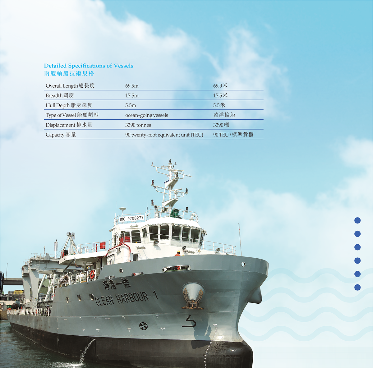 Detailed Specifications of Vessels