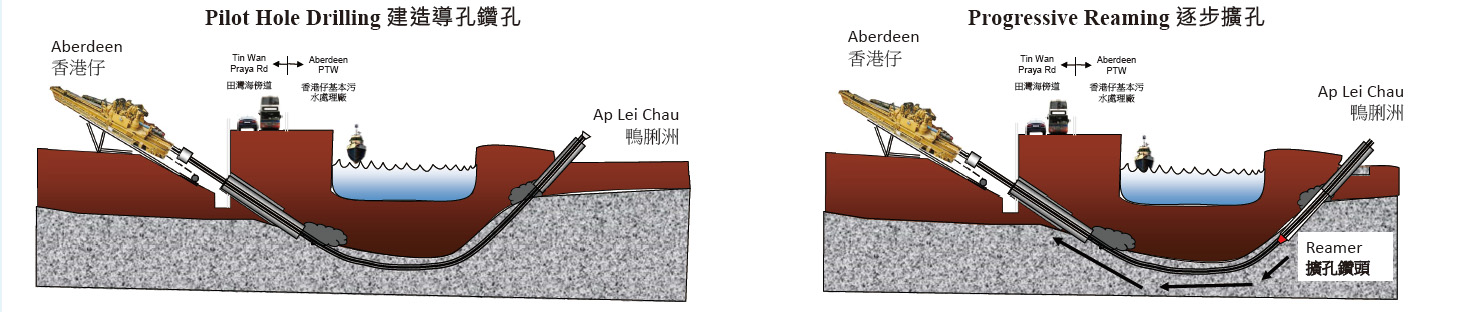 水平定向鑽挖法示意圖