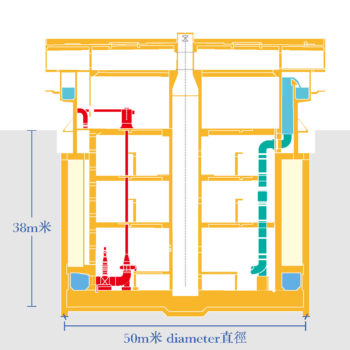 Sectional View of Main Pumping Station No.1