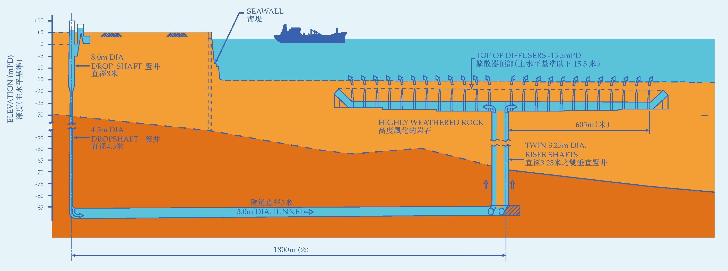 排放管道縱斷面圖