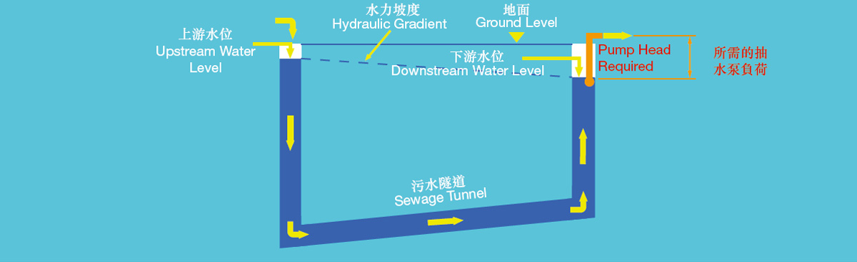 How Inverted Siphon Works