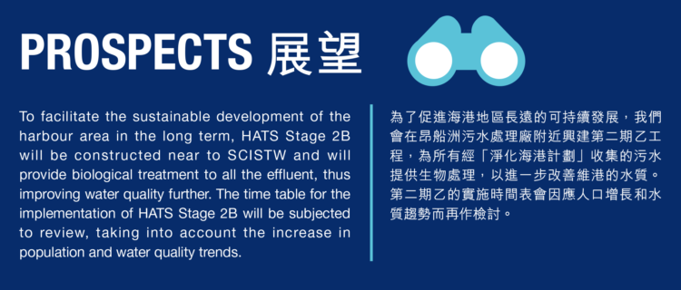 為了促進海港地區長遠的可持續發展，我們 會在昂船洲污水處理廠附近興建第二期乙工 程，為所有經「淨化海港計劃」收集的污水 提供生物處理，以進一步改善維港的水質。 第二期乙的實施時間表會因應人口增長和水 質趨勢而再作檢討。