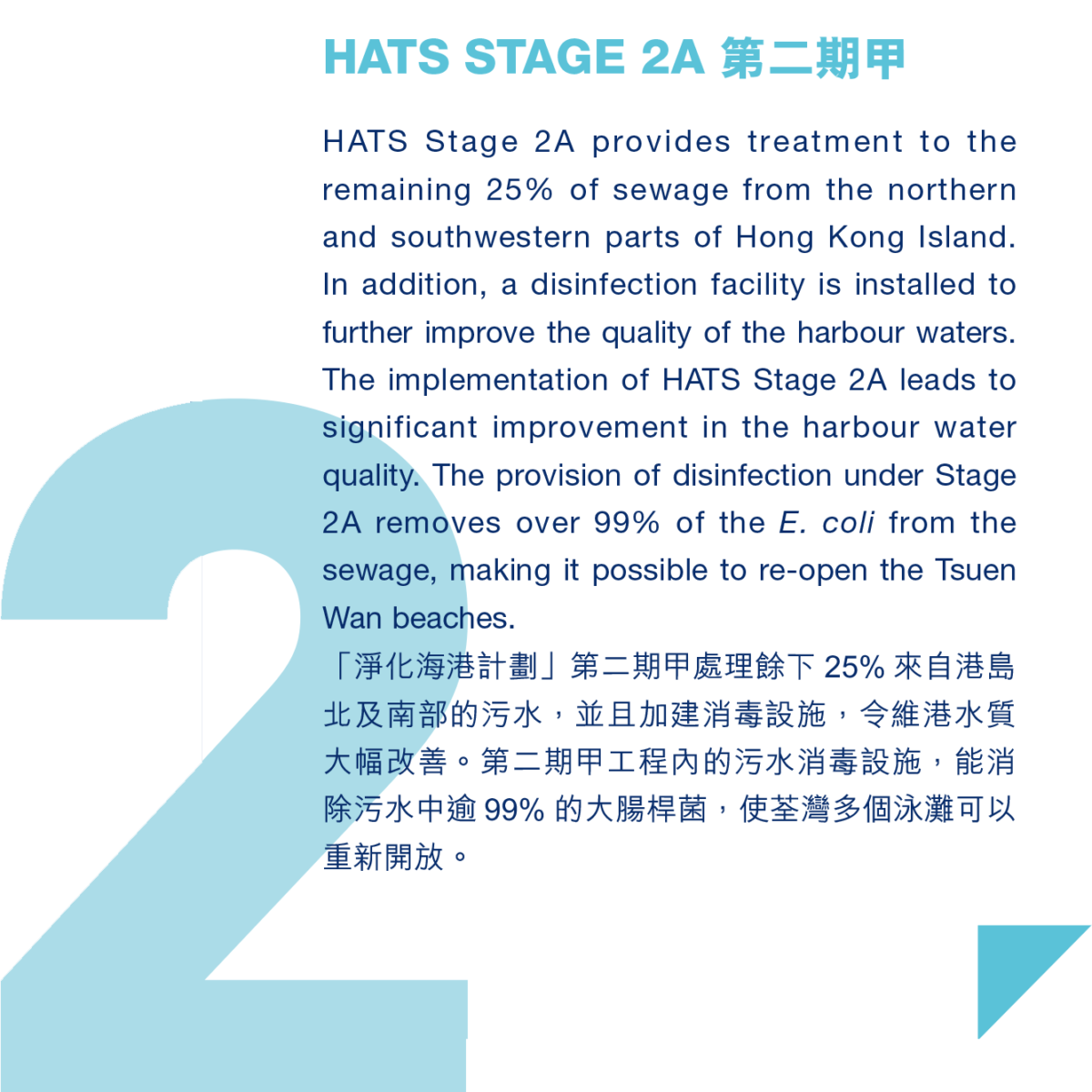HATS Stage 2A provides treatment to the remaining 25% of sewage from the northern and southwestern parts of Hong Kong Island. In addition, a disinfection facility is installed to further improve the quality of the harbour waters. The implementation of HATS Stage 2A leads to significant improvement in the harbour water quality. The provision of disinfection under Stage 2A removes over 99% of the E. coli from the sewage, making it possible to re-open the Tsuen Wan beaches.
