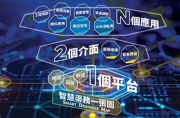 「智慧渠务一张图」一图尽览跨部门系统资讯