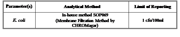 Text Box: Parameter(s) 	Analytical Method	Limit of Reporting
E. coli	In-house method SOP069
(Membrane Filtration Method by CHROMagar)	1 cfu/100ml
 

