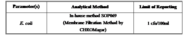 r: Parameter(s) 	Analytical Method	Limit of Reporting
E. coli	In-house method SOP069
(Membrane Filtration Method by CHROMagar)	1 cfu/100ml
 
