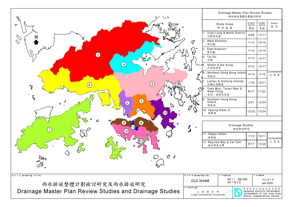 Drainage Master Plan Review Studies and Drainage Studies