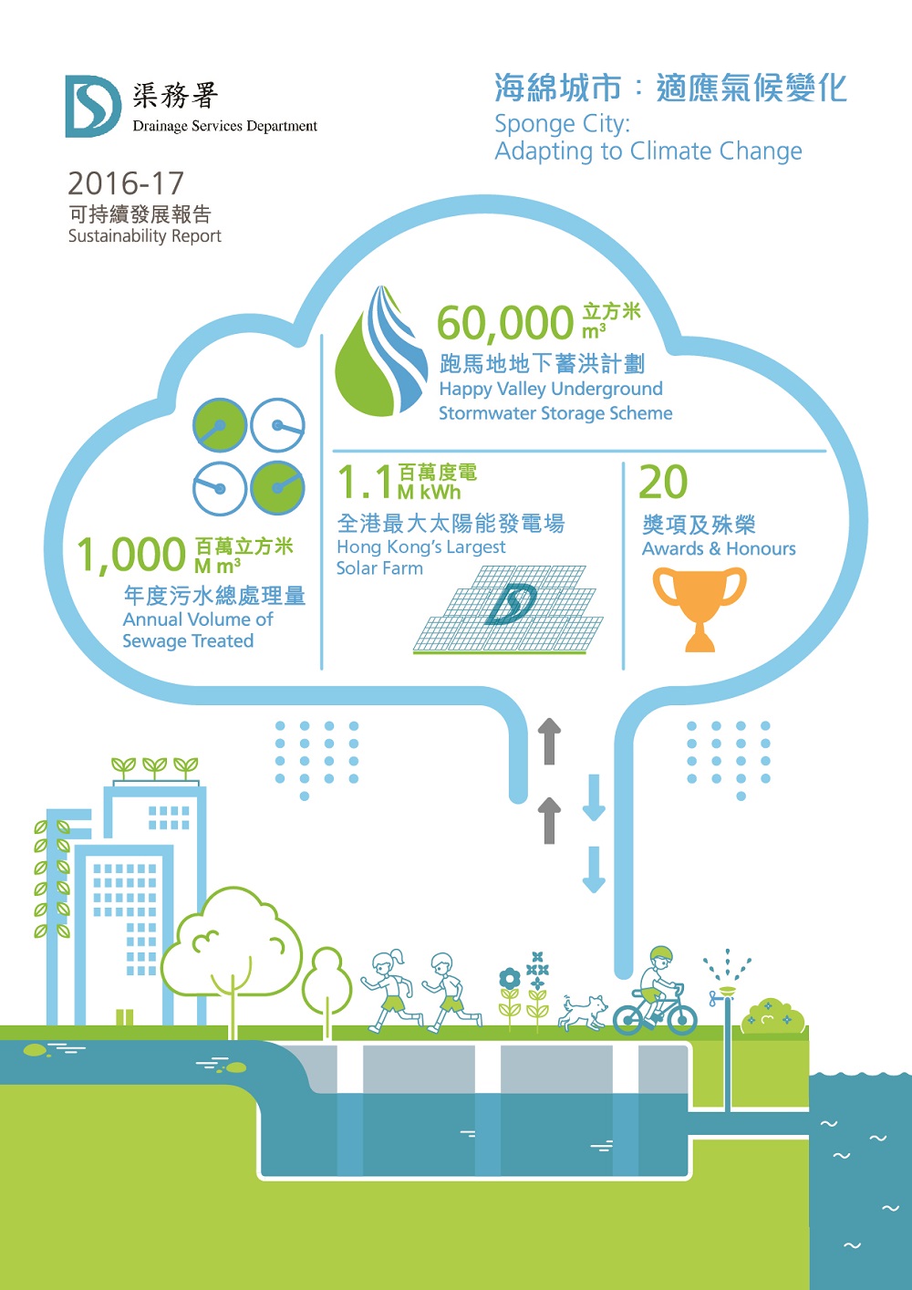Sustainability Reporting Award Sustainability Reporting Award