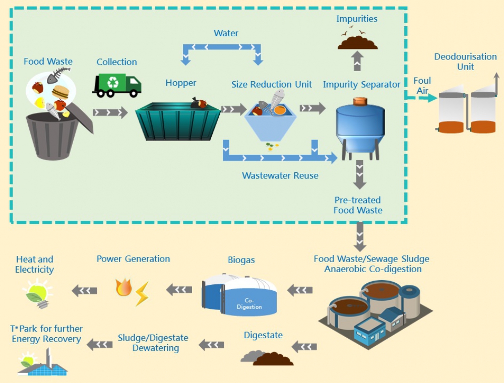 Process for Generation of Power from Biogas Process for Generation of Power from Biogas