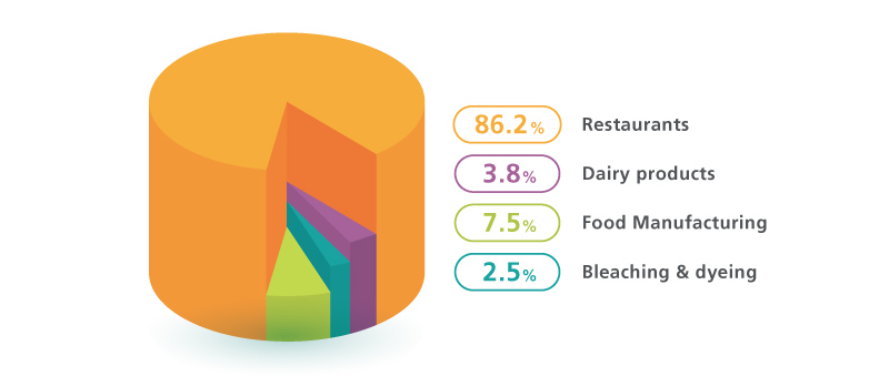 Reassessment of the TES rate and discharge factor Reassessment of the TES rate and discharge factor