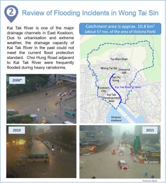Review of Flooding Incidents in Wong Tai Sin