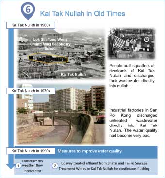 Kai Tak Nullah in Old Times