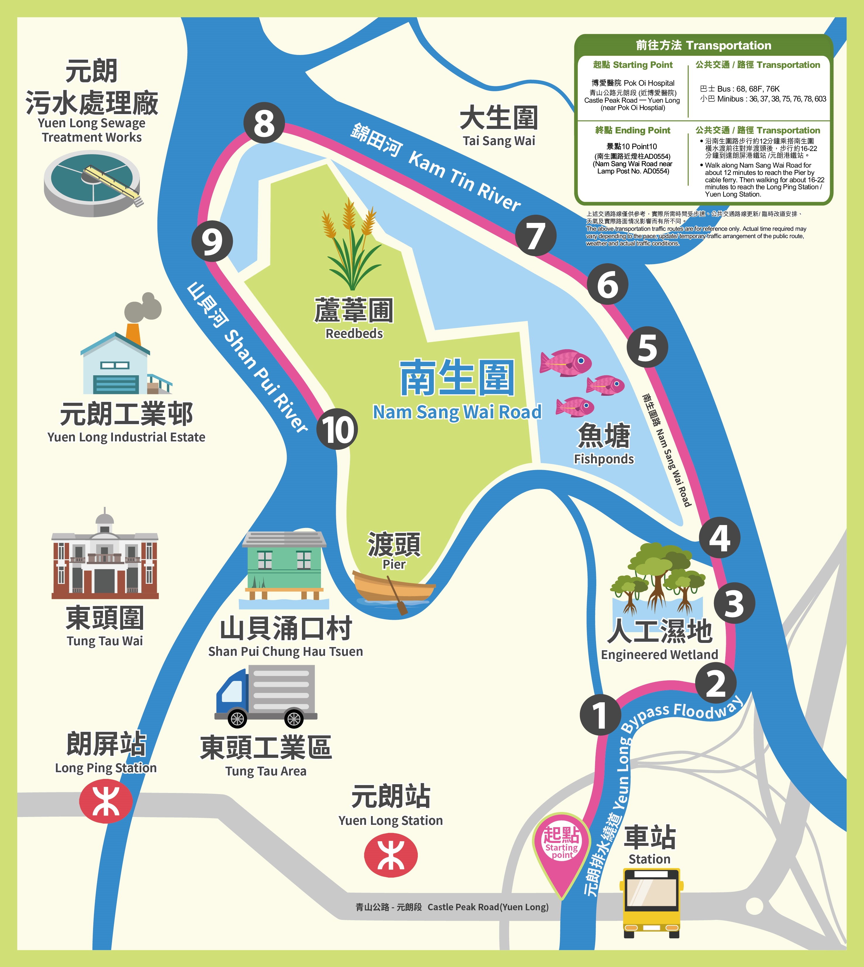 Nam Sang Wai River Education Trail Map