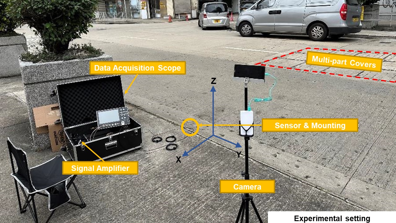 Intelligent Non-invasive Structural Health Inspection System for Multi-part Covers