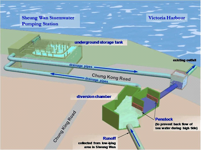 上环雨水抽水站 上环雨水抽水站