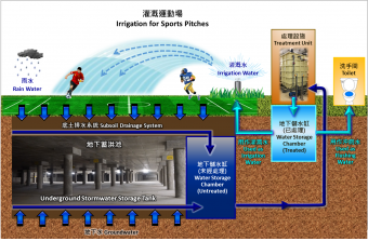 水資源採集及回用系統
