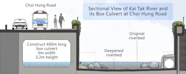 Sectional View of Kai Tak River and its Box Culvert at Choi Hung Road