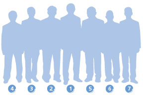 Group