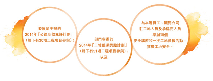 職安健推廣活動